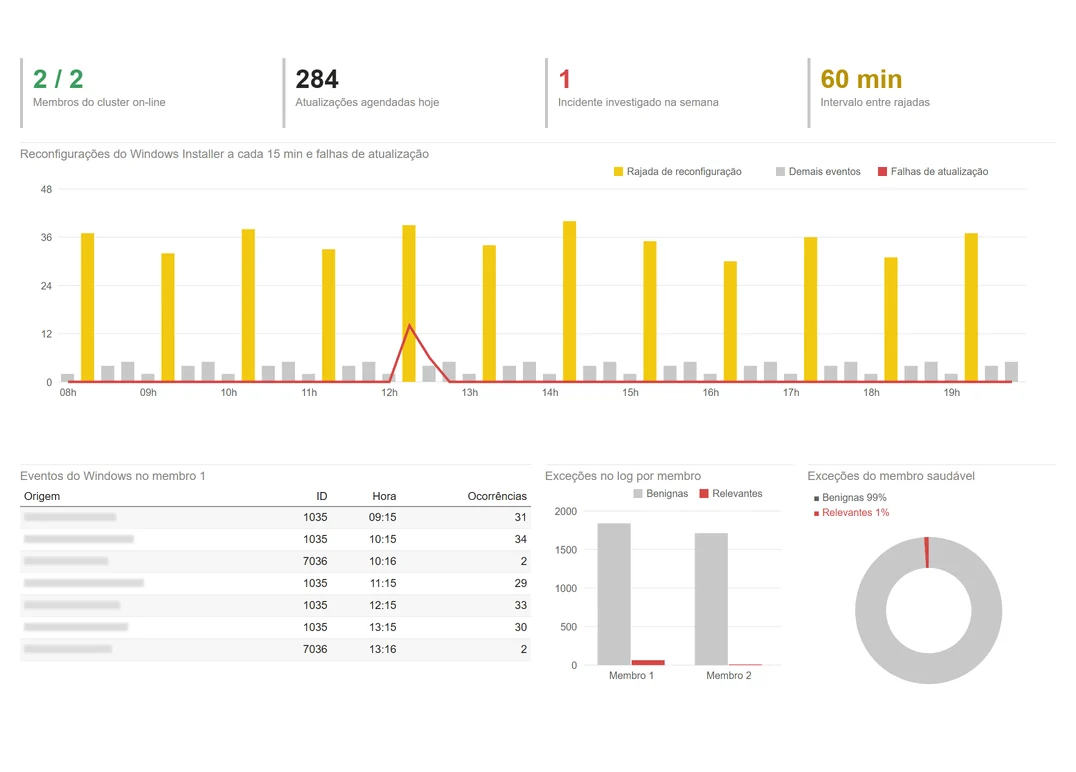 Causa Raiz de Quedas no Gateway do Power BI